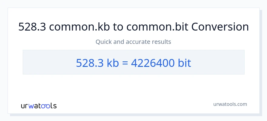 528.3 Kilobytes patungong Bits na conversion