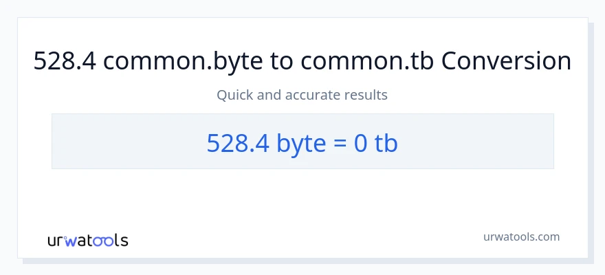 528.4 Bytes patungong Terabytes na conversion