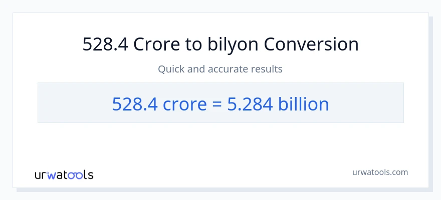 528.4 crores patungong bilyon-bilyon na conversion