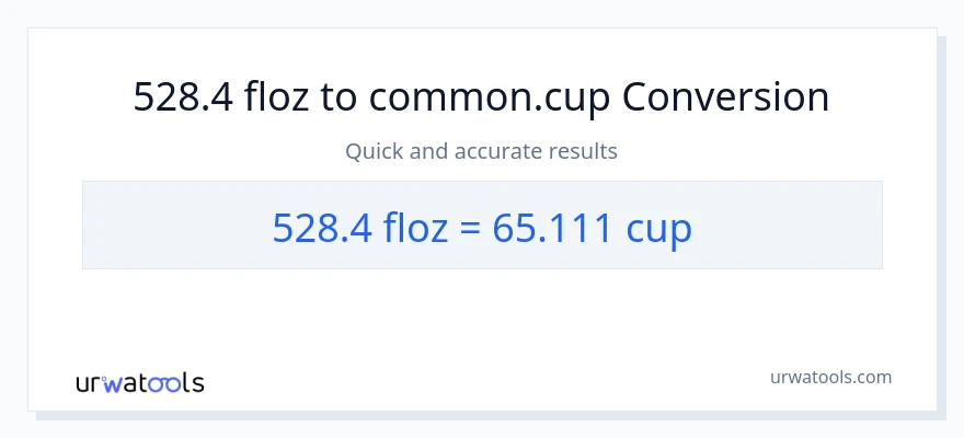 528.4 mga onsa ng likido patungong mga tasa na conversion