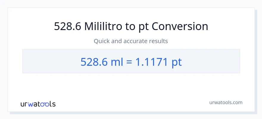 528.6 mga mililitro patungong Pints na conversion