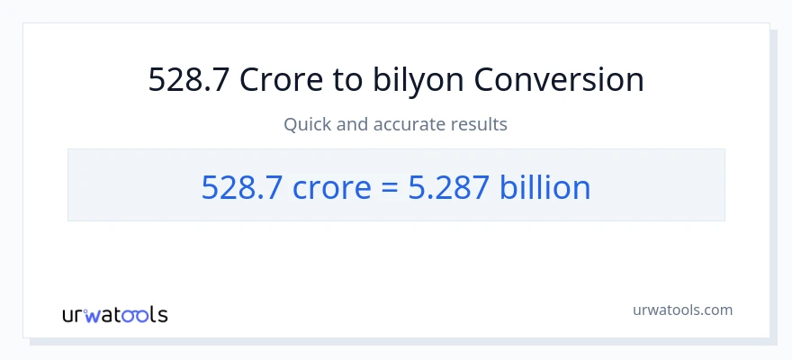 528.7 crores patungong bilyon-bilyon na conversion