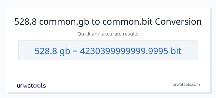 528.8 Gigabytes patungong Bits na conversion