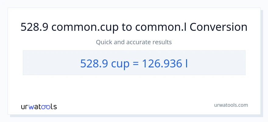 528.9 mga tasa patungong Liters na conversion