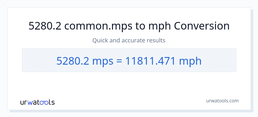 5280.2 Meters Per Second patungong milya kada oras na conversion