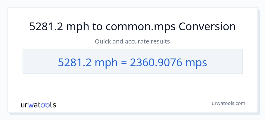 5281.2 milya kada oras patungong Meters Per Second na conversion