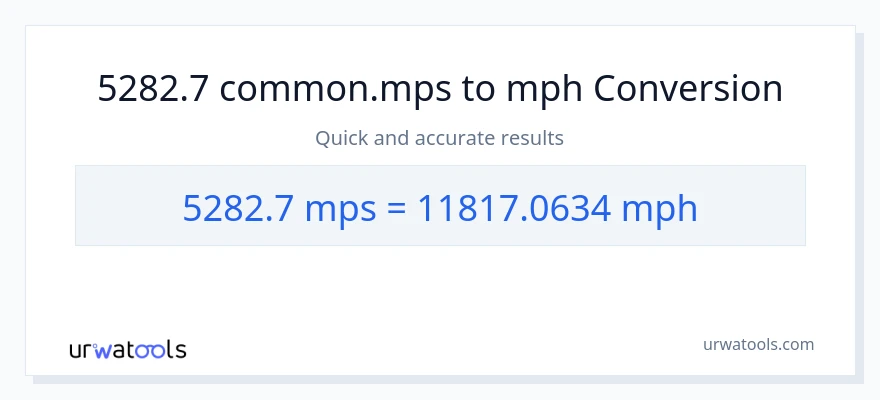 5282.7 Meters Per Second patungong milya kada oras na conversion