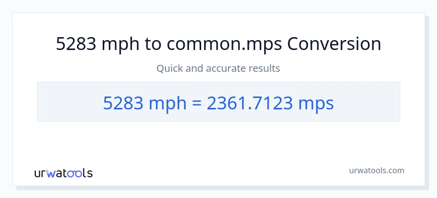 5283 milya kada oras patungong Meters Per Second na conversion