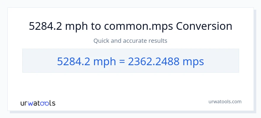 5284.2 milya kada oras patungong Meters Per Second na conversion