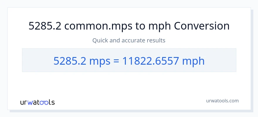 5285.2 Meters Per Second patungong milya kada oras na conversion