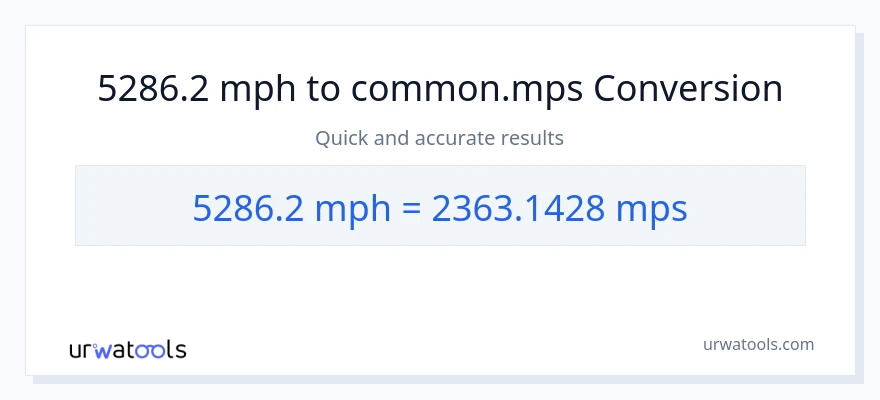 5286.2 milya kada oras patungong Meters Per Second na conversion