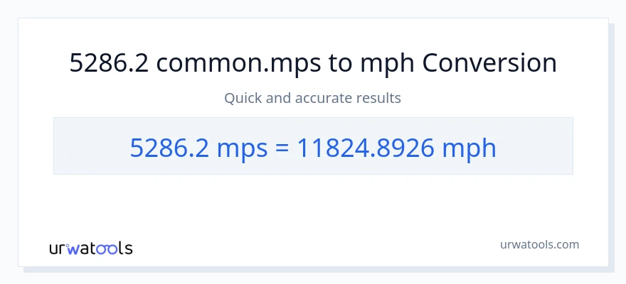 5286.2 Meters Per Second patungong milya kada oras na conversion