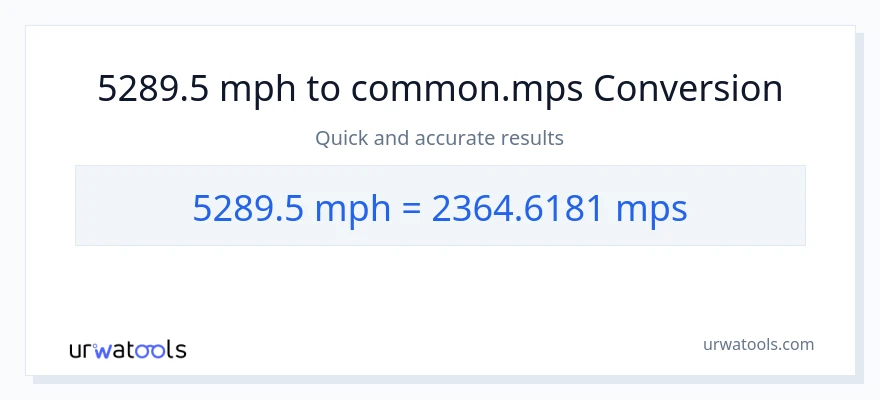 Conversion 5289.5 miles par heure vers Meters Per Second