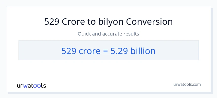 529 crores patungong bilyon-bilyon na conversion