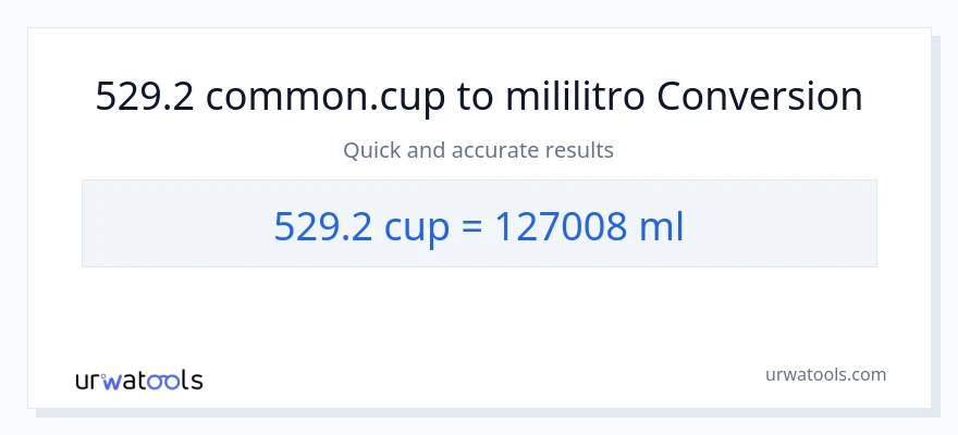 529.2 mga tasa patungong mga mililitro na conversion