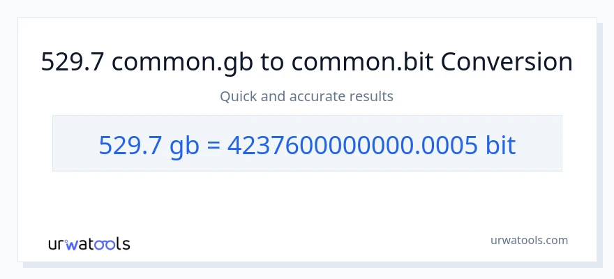 529.7 Gigabytes patungong Bits na conversion