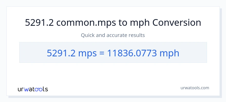5291.2 Meters Per Second patungong milya kada oras na conversion