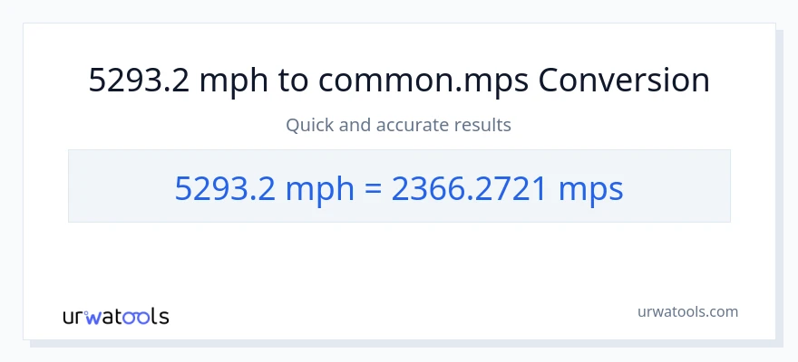 5293.2 milya kada oras patungong Meters Per Second na conversion