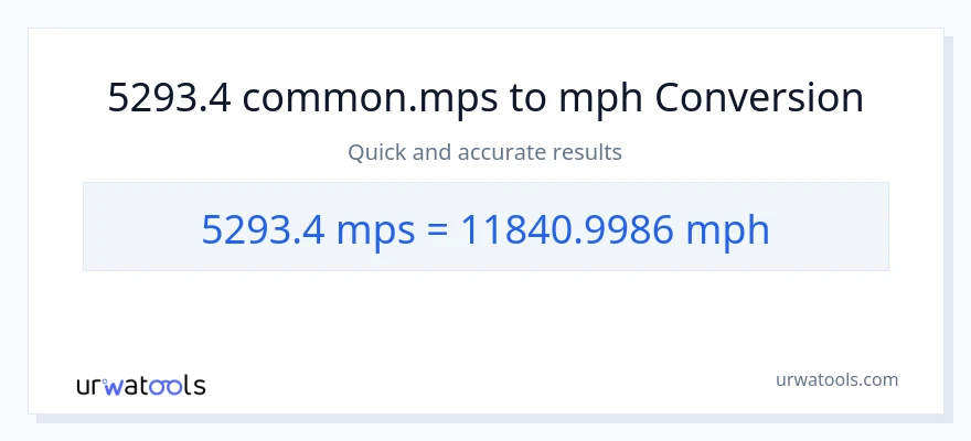 5293.4 Meters Per Second patungong milya kada oras na conversion