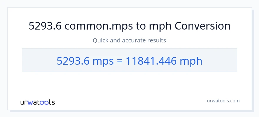 5293.6 Meters Per Second patungong milya kada oras na conversion