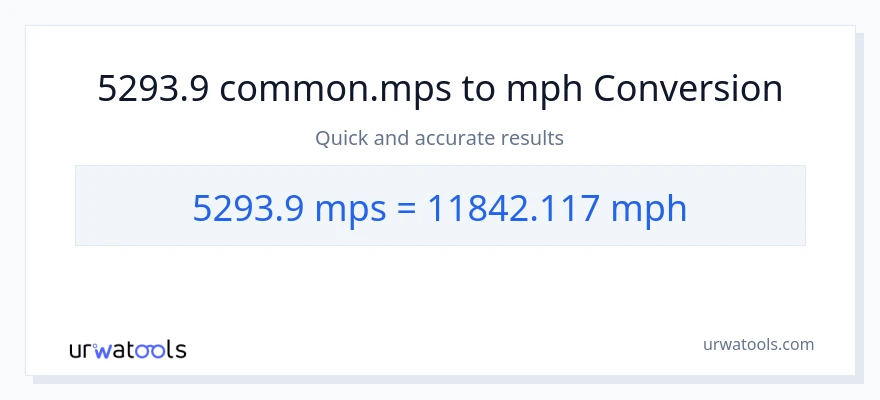 5293.9 Meters Per Second patungong milya kada oras na conversion