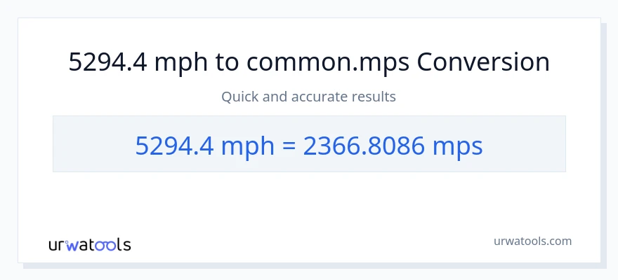 5294.4 milya kada oras patungong Meters Per Second na conversion