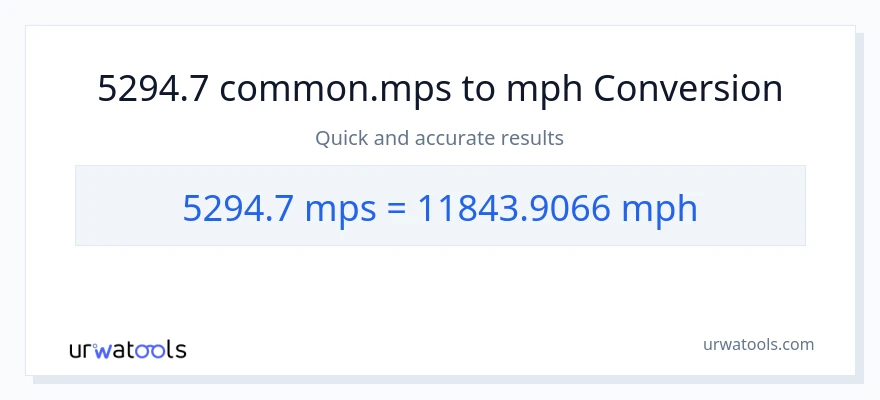 5294.7 Meters Per Second patungong milya kada oras na conversion