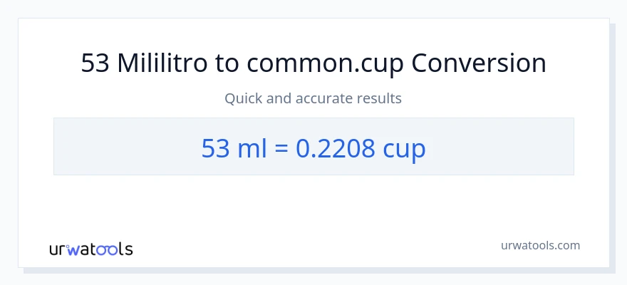 53 mga mililitro patungong mga tasa na conversion