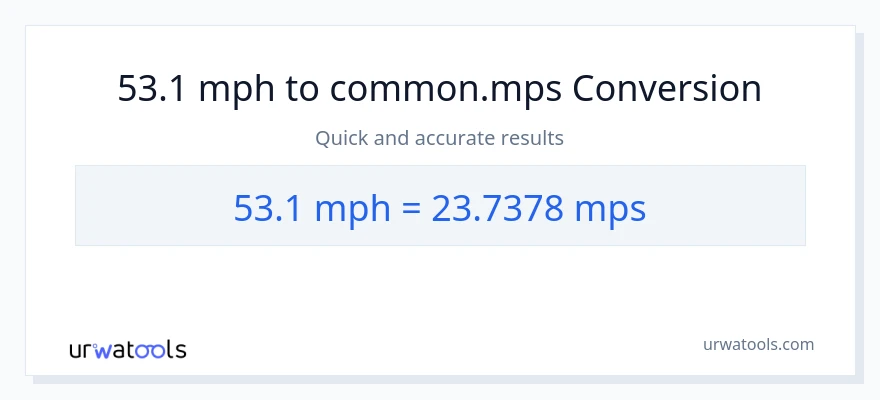 53.1 milya kada oras patungong Meters Per Second na conversion