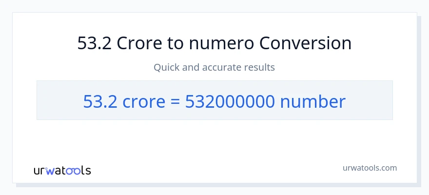 53.2 crores patungong mga numero na conversion