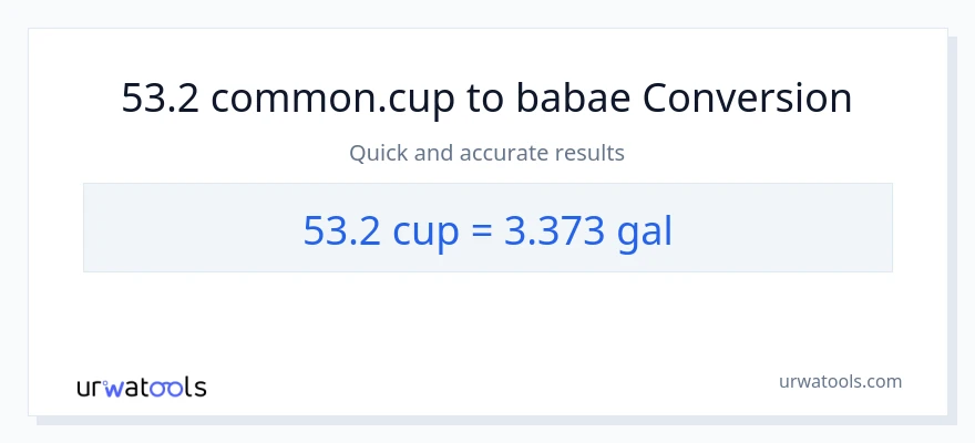 53.2 mga tasa patungong Mga galon na conversion