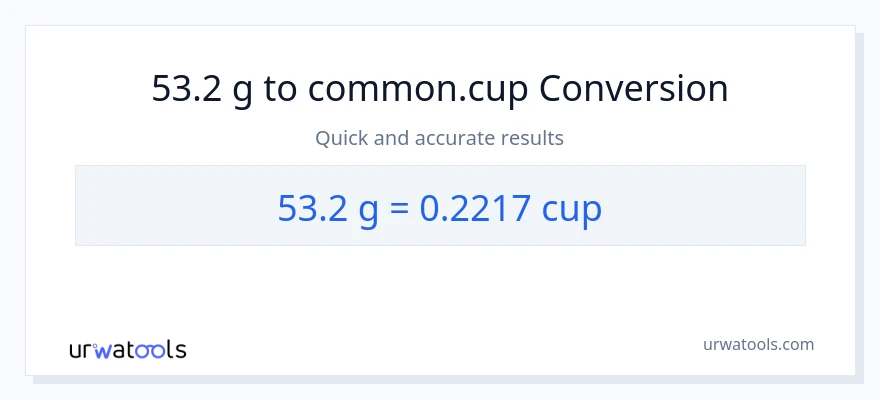 Conversió de 53.2 Grams a tasses