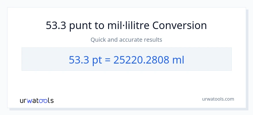 Conversió de 53.3 Pints a mil·lilitres