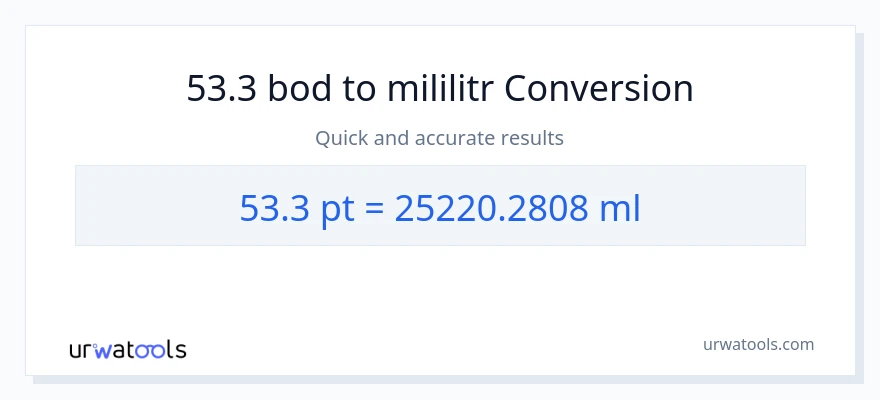 Konverze z Pints na mililitrů: 53.3