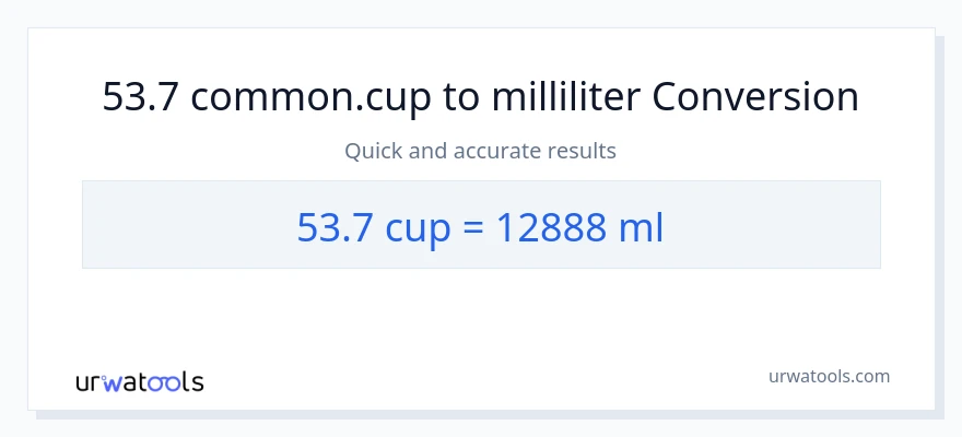 53.7 Tassen zu Milliliter Umwandlung