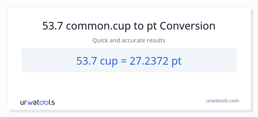 53.7 mga tasa patungong Pints na conversion