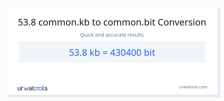 53.8 Kilobytes patungong Bits na conversion