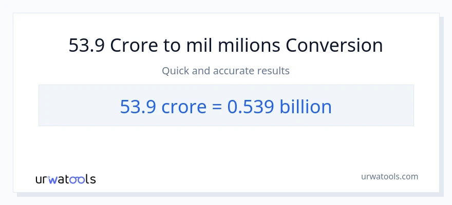 Conversió de 53.9 crores a milers de milions
