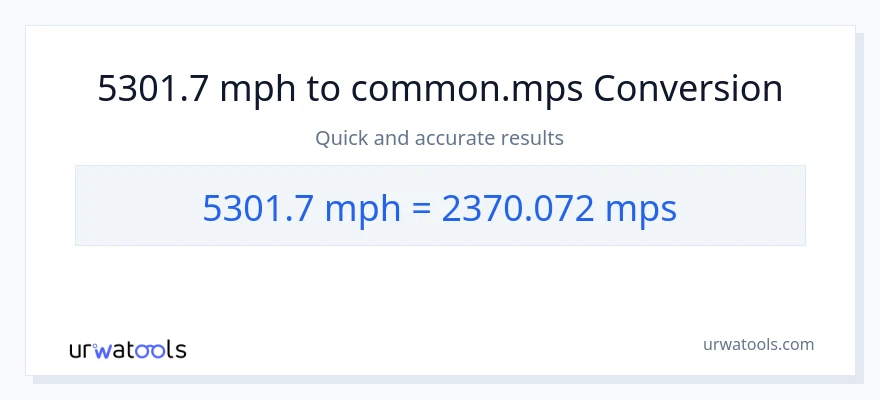 5301.7 milya kada oras patungong Meters Per Second na conversion