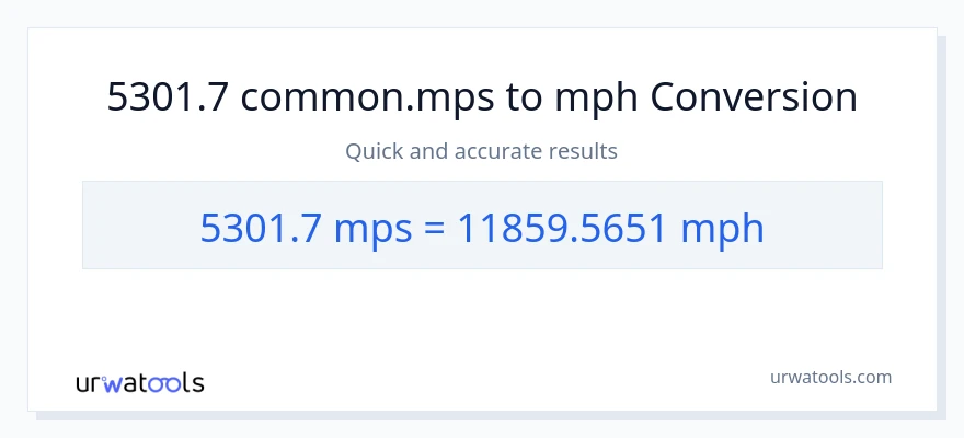 5301.7 Meters Per Second patungong milya kada oras na conversion