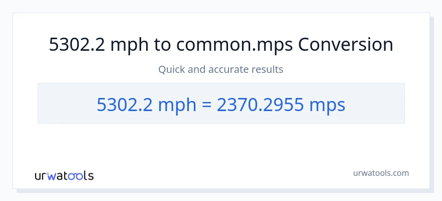 5302.2 milya kada oras patungong Meters Per Second na conversion