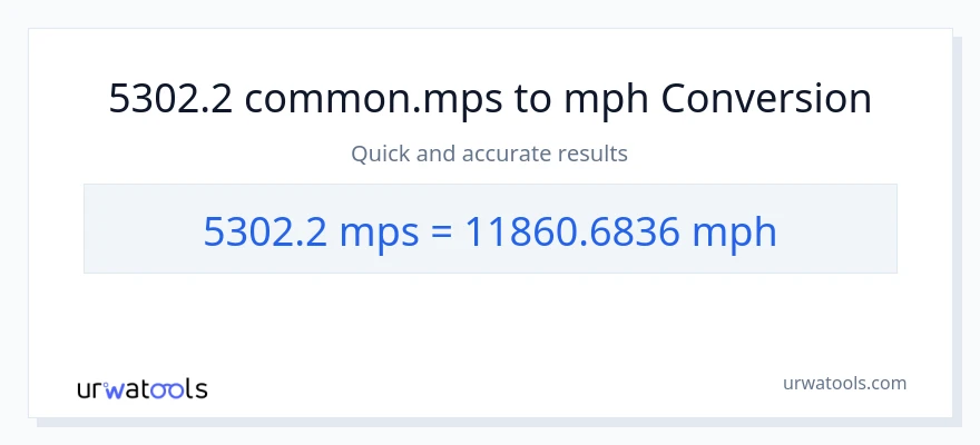 5302.2 Meters Per Second patungong milya kada oras na conversion