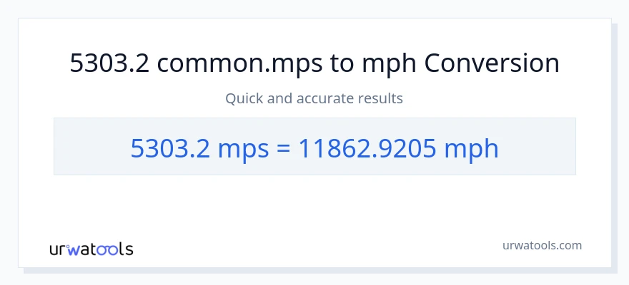 5303.2 Meters Per Second patungong milya kada oras na conversion