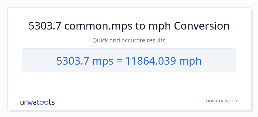5303.7 Meters Per Second patungong milya kada oras na conversion