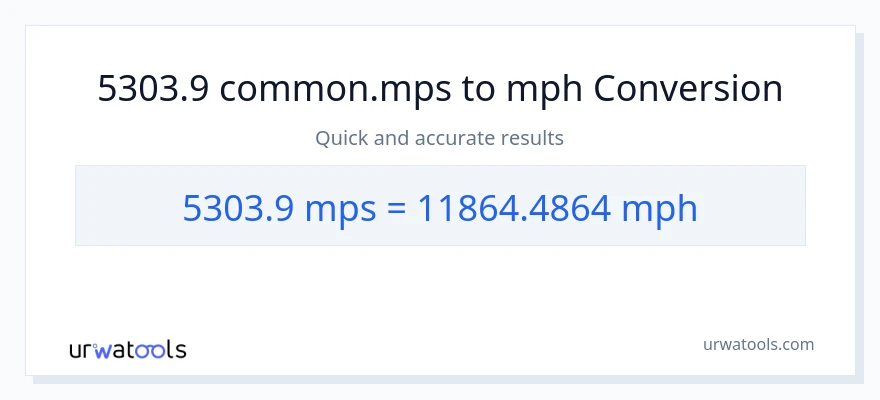 5303.9 Meters Per Second patungong milya kada oras na conversion