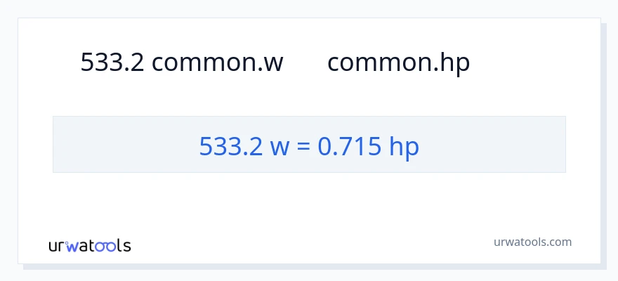 533.2 ワット から 馬力 への変換