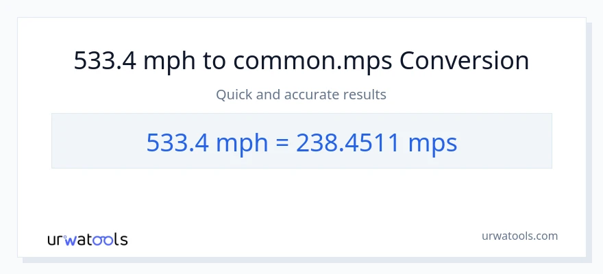 533.4 milya kada oras patungong Meters Per Second na conversion