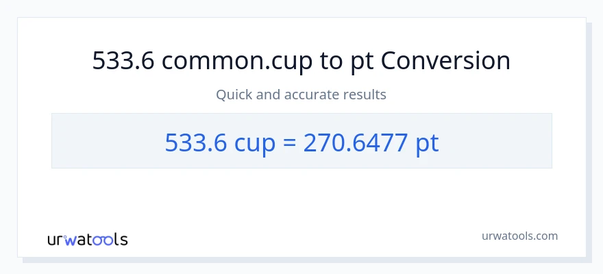 533.6 mga tasa patungong Pints na conversion