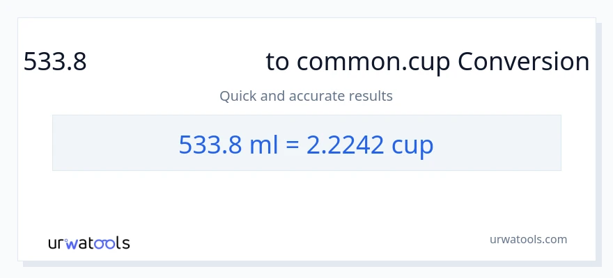 533.8 మిల్లీలీటర్లు నుండి కప్పులు కు మార్పిడి