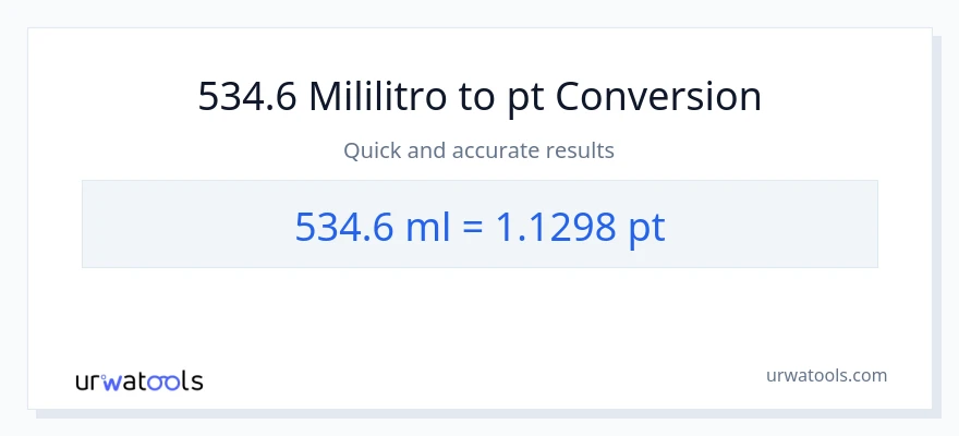 534.6 mga mililitro patungong Pints na conversion